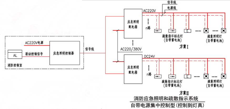 消防應急照明和疏散指示系統（自帶電源集中控制型（控制到燈具））
